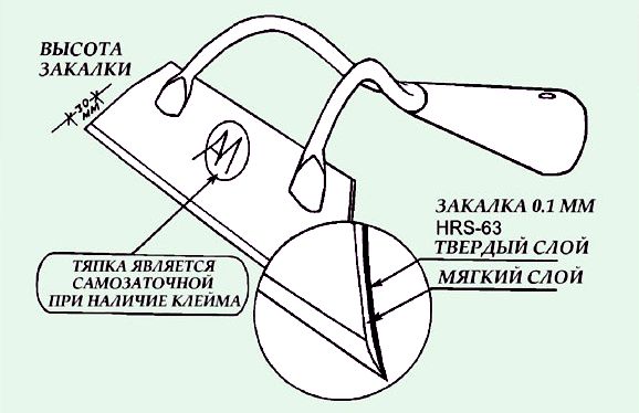 Чертеж тяпки для огорода